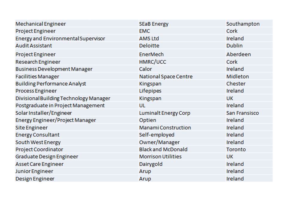 Energy central jobs seeker job list